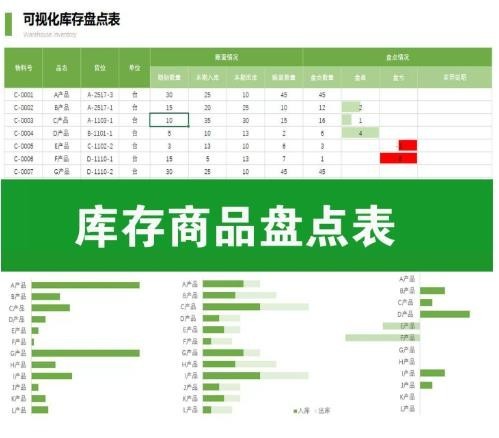 库存商品办公用品仓库物料超市固定资产年终现金原材料通用盘点表